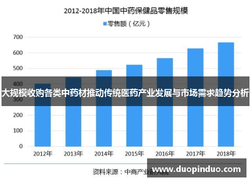 大规模收购各类中药材推动传统医药产业发展与市场需求趋势分析